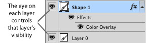 Visibility Eye in Photoshop